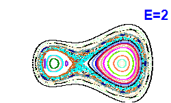 Poincar� section A=-1, E=2